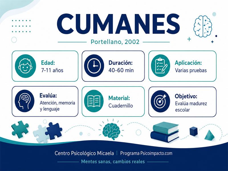 CUMANES – Cuestionario de Madurez Neuropsicológica para Escolares