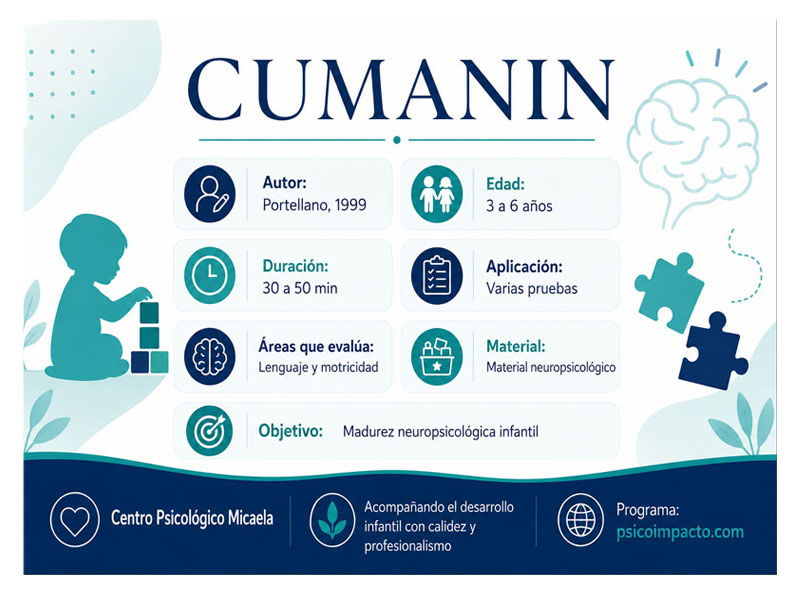 CUMANIN – Cuestionario de Madurez Neuropsicológica Infantil