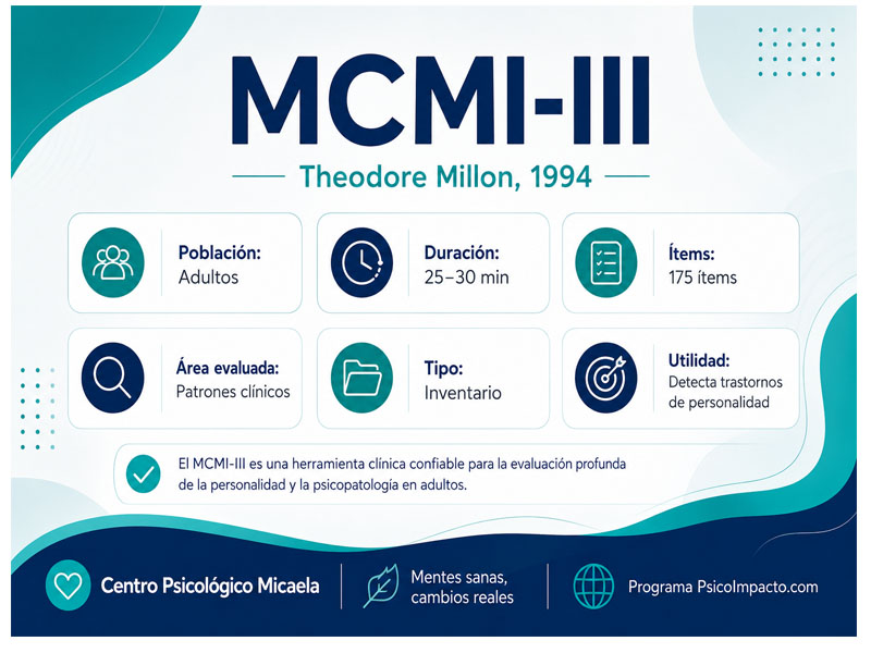 MCMI-III