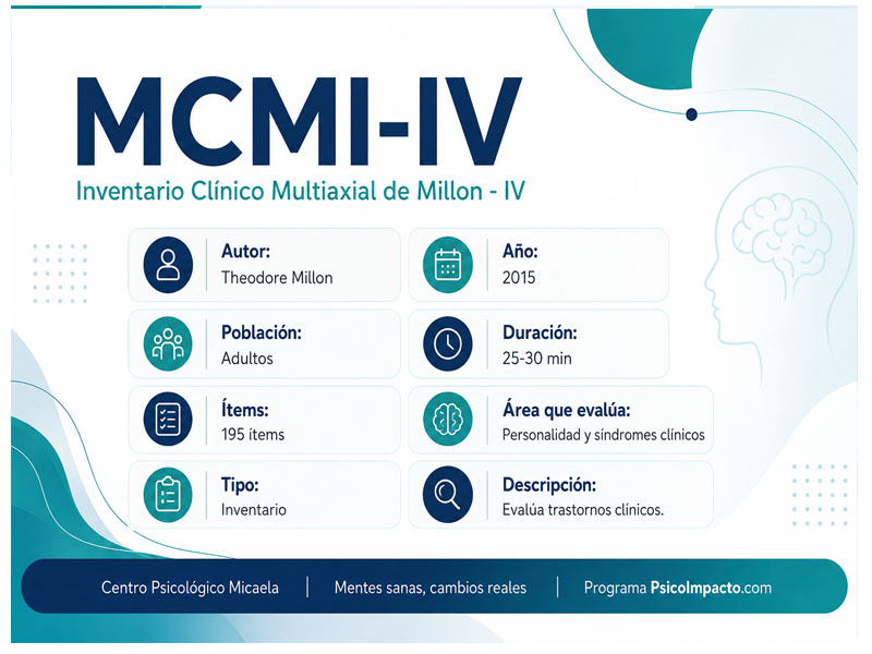 MCMI-IV