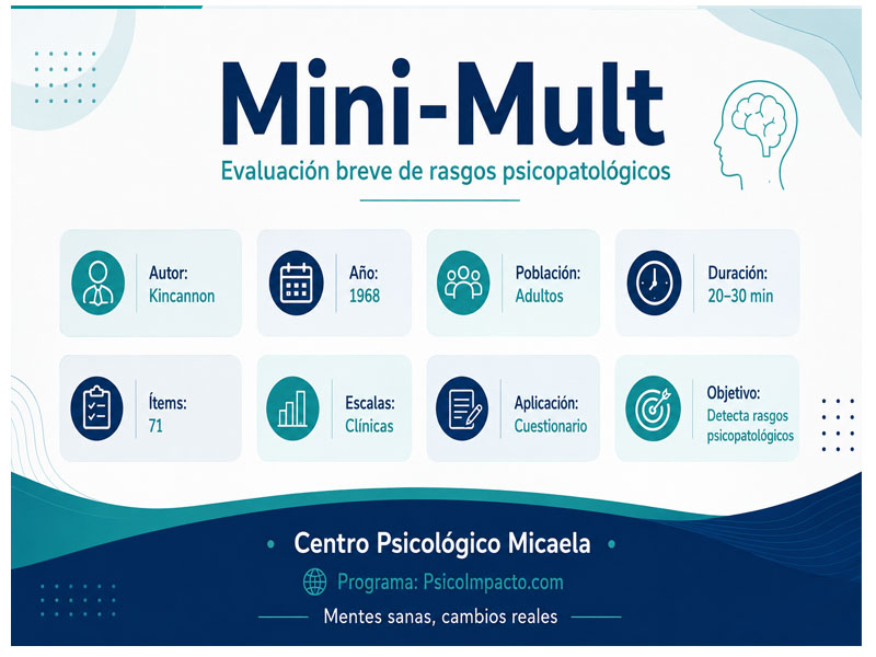Mini-Mult (MMPI abreviado)