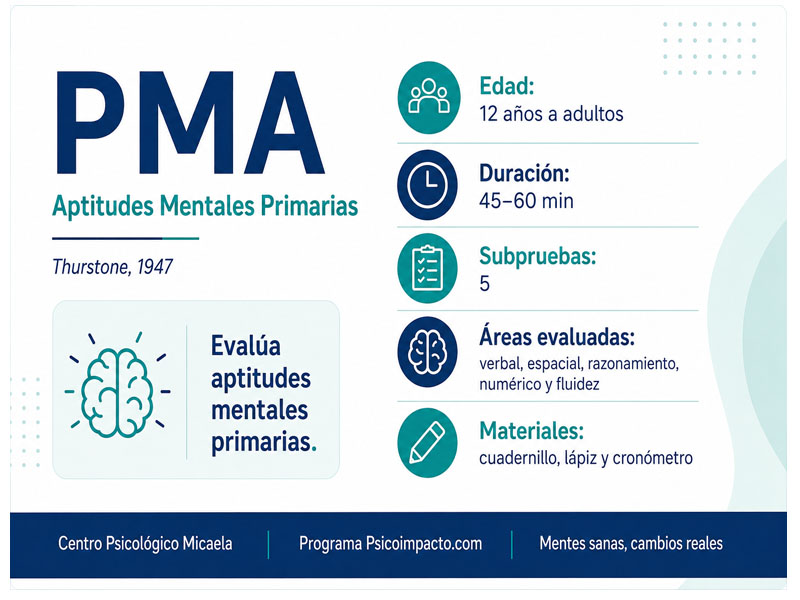 Test PMA