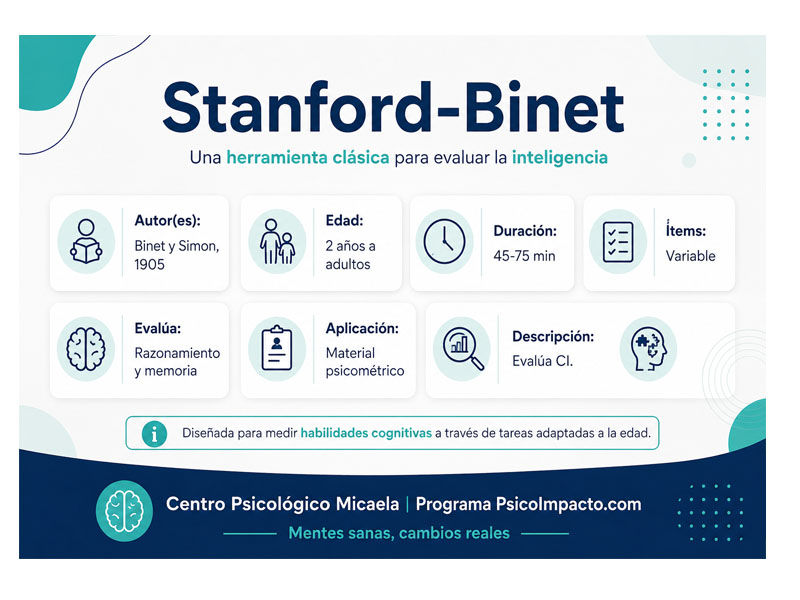 Escala de Inteligencia Stanford-Binet