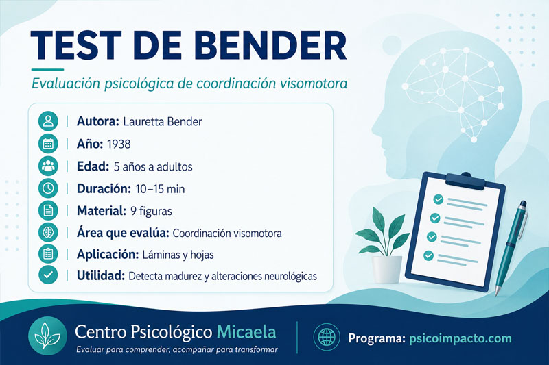 2.- Test Guestáltico Visomotor de Bender