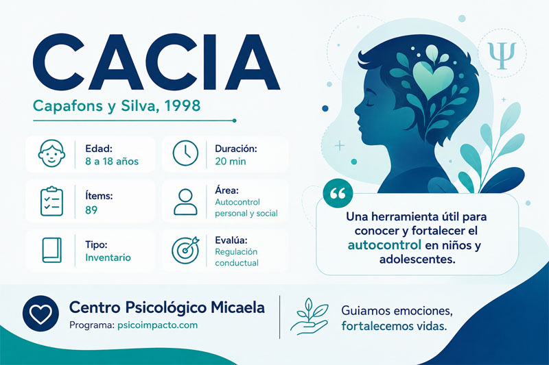CACIA – Cuestionario de Autocontrol Infantil y Adolescente