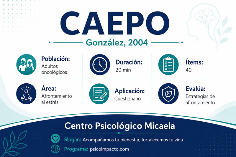 CAEPO – Cuestionario de Afrontamiento al Estrés para Pacientes Oncológicos