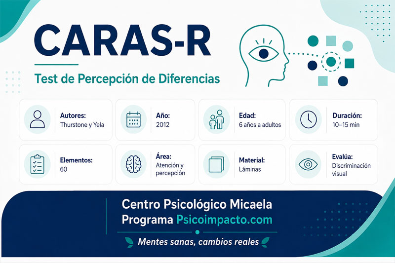 CARAS-R Test de Percepción de Diferencias